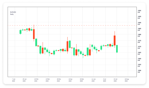 Mastering Forex Position Trading A Comprehensive Guide 1931755782