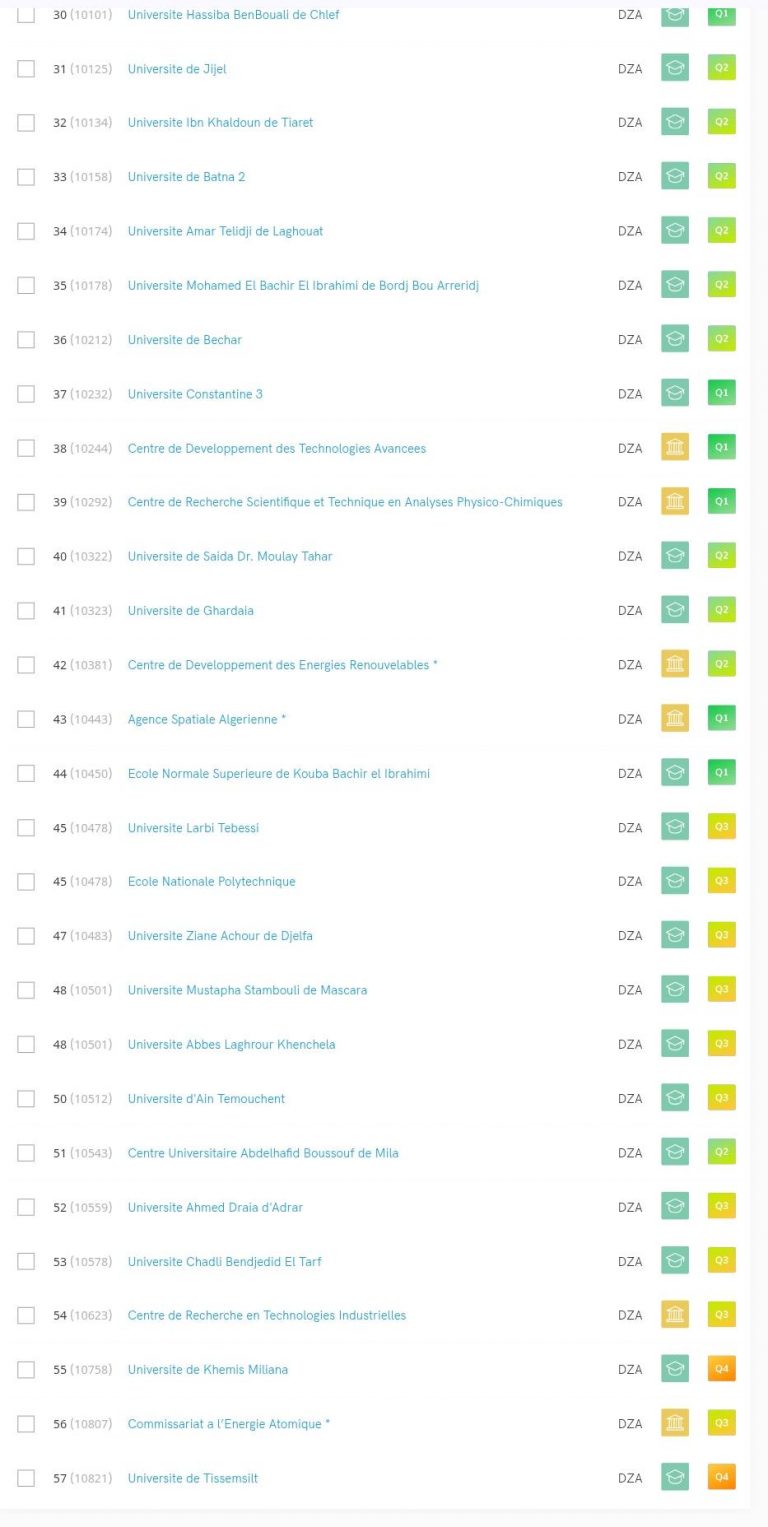 rank2